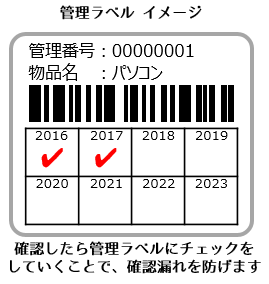 棚卸しを効率化する5つの方法 改善のポイントは モノの管理のヒント