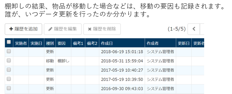 物品管理で履歴管理を行うメリット モノの管理のヒント