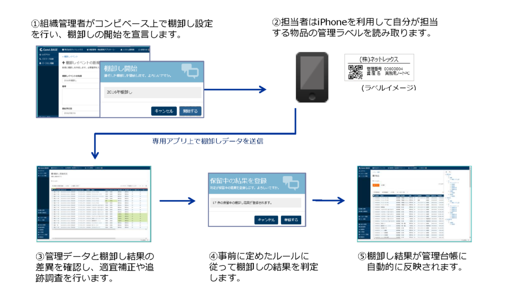 資産棚卸しスタートアプリを利用した固定資産棚卸しの流れ