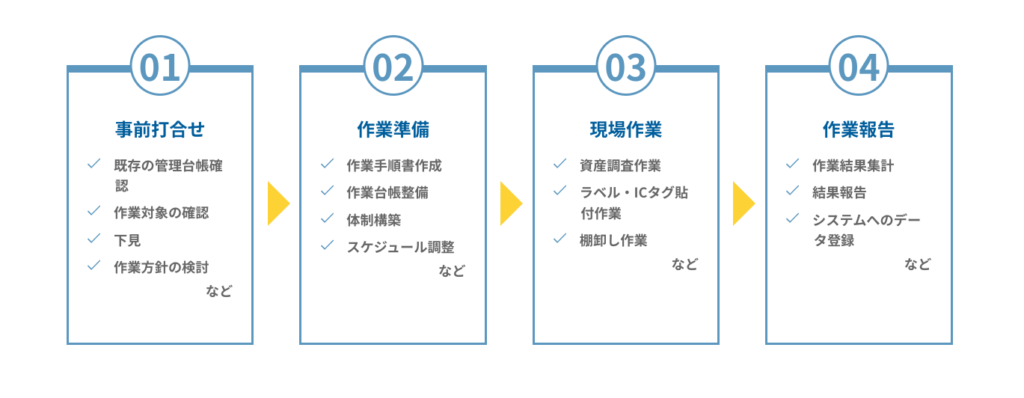 21年 棚卸し会社の比較 検討まとめ 代行業者の選び方は モノの管理のヒント