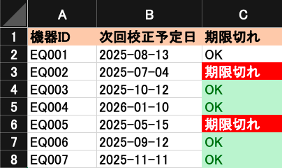 計測機器管理台帳